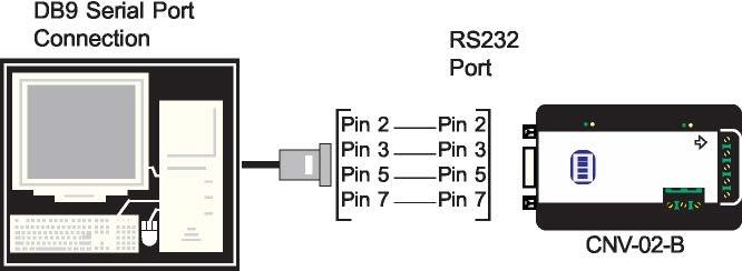 Rev No.: 2 Page No.: 6 4-WIRE RS485 FULL DUPLEX To set the converter to 4-wire RS485 full duplex, set switch 1 in OFF position. Set switch 2 in ON.