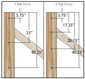 Fencing The Abrupt Changes in Ground Levels If your grade changes abruptly on your proposed fence lines you can do the following: At the change in grade, auger a 12 diameter hole 36 deep or below