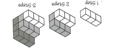 THE STAIRCASE Grades 3 and 4 Describing and extending a pattern. Problem to Solve How can you figure out the number of cubes you need to build a staircase without counting every cube?