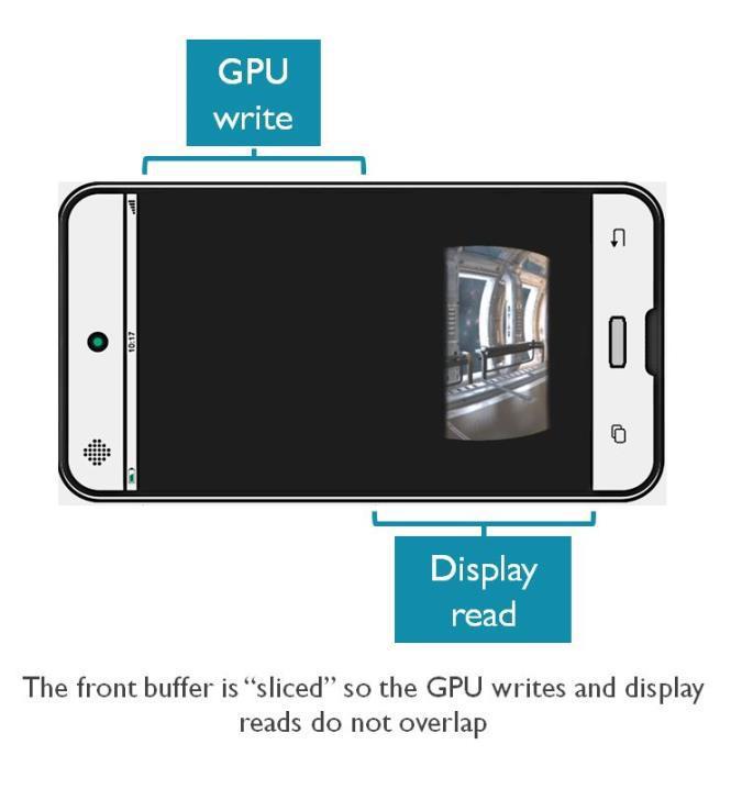 Mali Benefits For Virtual Reality Example: Reduced latency Front buffer rendering: Front buffer rendering bypasses offscreen buffers to render directly to the front buffer Timewarp: Effectively