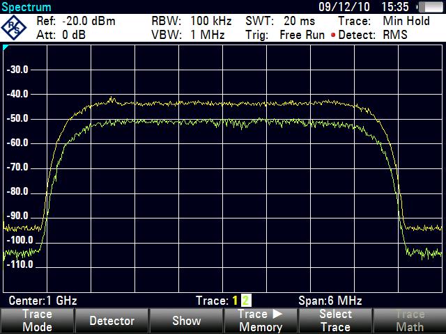 Spectrum Analyzer Mode Configuring Spectrum Measurements If you select the detector manually, the detector is independent of the trace mode and will not change. Press the TRACE key.