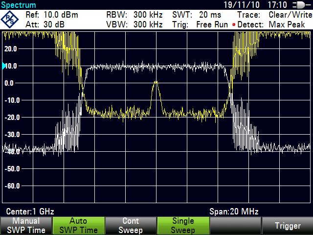Spectrum Analyzer Mode Configuring Spectrum Measurements 3.2.5.