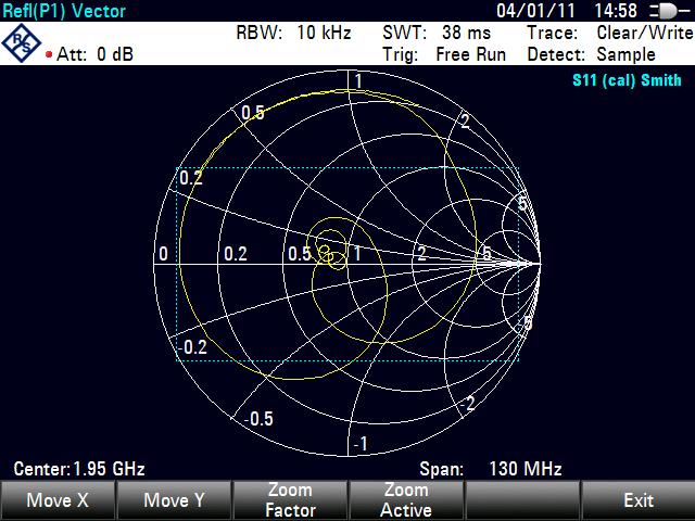 Network Analyzer Mode Evaluating the Results Zooming the Smith chart To take a better look at the results, you can zoom and enlarge a particular part of the Smitch chart.