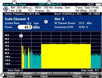Digital Modulation Analyzer Measurements on 3GPP FDD Signals 9.4.