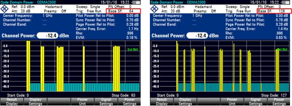 Digital Modulation Analyzer Measurements on CDMA2000 Signals 9.5.