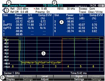 Digital Modulation Analyzer Measurements on TD-SCDMA Signals 9.7.