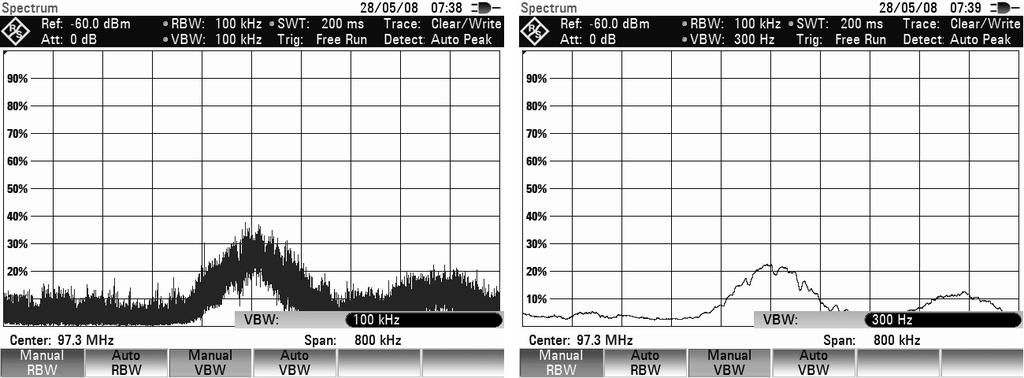 How a Spectrum Analyzer Works Functions of the Digital Modulation Analyzer Limiting the video bandwidth smoothes the trace considerably.