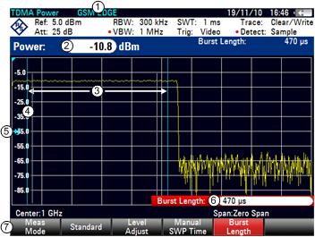 Spectrum Analyzer Mode Performing Spectrum Measurements 3.1.4 Power Measurements on TDMA Signals When TDMA (time division multiple access) methods are used, e.g. for GSM, several users share a channel.