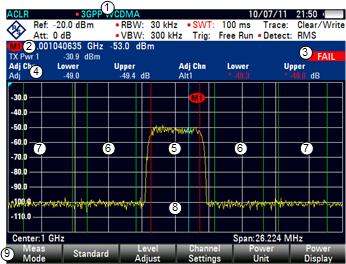 Spectrum Analyzer Mode Performing Spectrum Measurements 3.1.