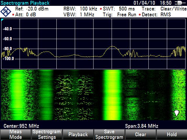 Spectrum Analyzer Mode Performing Spectrum Measurements The best way to display a spectrogram is therefore to reduce the level range until the lowest signal part is mapped to the lower end of the