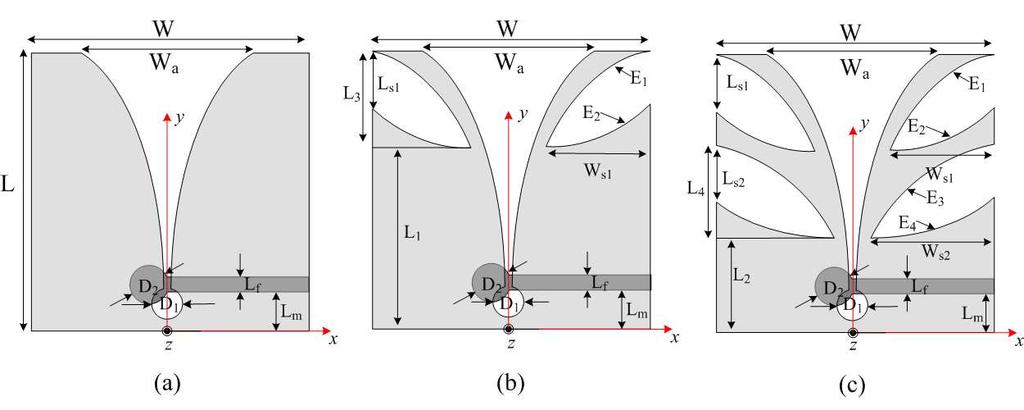 64 Ma et al. antennas [11 13]. A coplanar waveguide to coplanar stripline transition structure and corrugations are used in [11, 12].