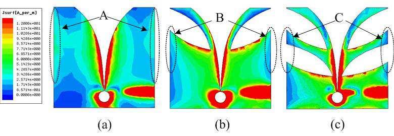 Progress In Electromagnetics Research, Vol. 148, 2014 65 Figure 2. Simulated radiation patterns of original antenna, Type-A, and Type-B at 4 GHz in E- plane and H-plane. (c) Figure 3.