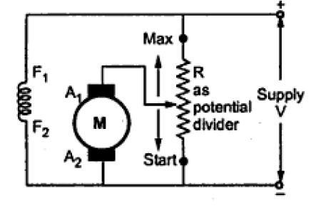 iv. Potential divider control Fig. 1.46 Potential Divider Arrangement Fig. 1.47 Speed Vs Voltage When the variable rheostat position is at start point shown, voltage across the armature is zero.