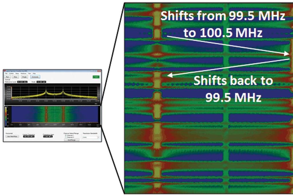Gain Insight into Performance Issues Quickly Using the ASV Software with InfiniiVision and Infiniium Series Oscilloscopes The bottom plot in Figure 1 is a spectrogram display which enables the signal