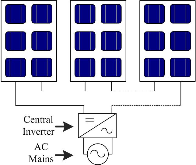 A Global Maximum Power Point Tracking Method for PV Module Integrated Converters Sairaj V. Dhople, Roy Bell, Jonathan Ehlmann, Ali Davoudi, Patrick L. Chapman, and Alejandro D.