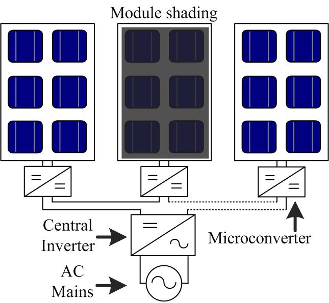 E-mail: sdhople2@illinois.edu Abstract This paper proposes a maximum power point tracking (MPPT) method to seek the global maximum power point (MPP) in photovoltaic (PV) modules.