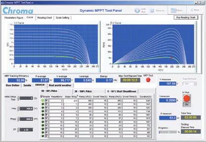 SOLAR ARRAY I-V CURVE SIMULATION POWER SUPPLY The Model 62150H-600S/1000S has a built in SAS model that can easily program the Voc, Isc, Vmp, Imp parameters to simulate different solar cell materials