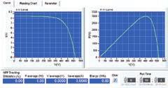 STATIC MPPT EFFICIENCY TESTING The 62150H-600S DC power supply with solar array simulation can program the I-V curve through SAS mode and table mode via front panel or softpanel easily and up to 100