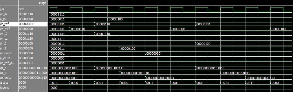 IV. SIMULATION RESULTS These are the simulation results of the P and O algorithm Verilog code. These results are obtained from the Modelsim simulation software.