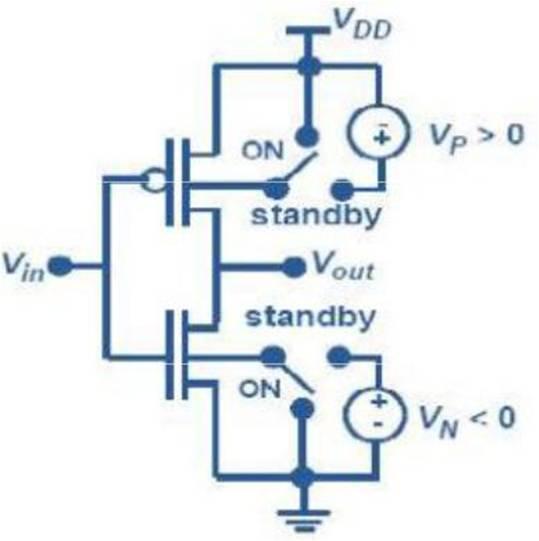 Fig (14): Variable body biasing. When circuit is in standby mode both the MOS s are biased by third supply voltage to increase Vth as shown in the fig (14). G.