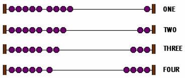 What is zero? Show zero on abacus. Lesson 1.4: Study the following as determined from Diagnostics. 1. An ABACUS is a counting board with ten wires and ten beads on each wire.