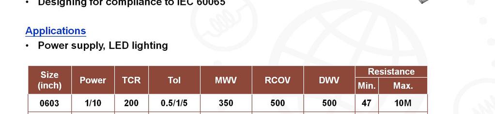 RV series with special resistance pattern and with higher working voltage (0603~2512: 350 to 500V) compared to Yageo general