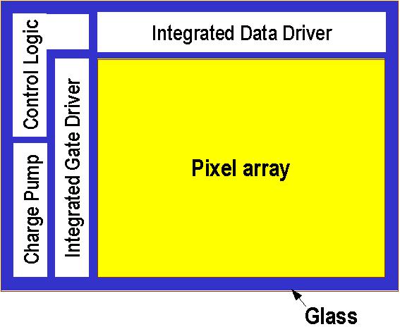 which was implemented in a poly-si thin-film-transistor (TFT) technology for driver-integrated liquid-crystal-display (LCD) panels.