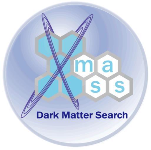 Direct Dark Matter Search with XMASS --- modulation analysis --- ICRR, University of Tokyo K.