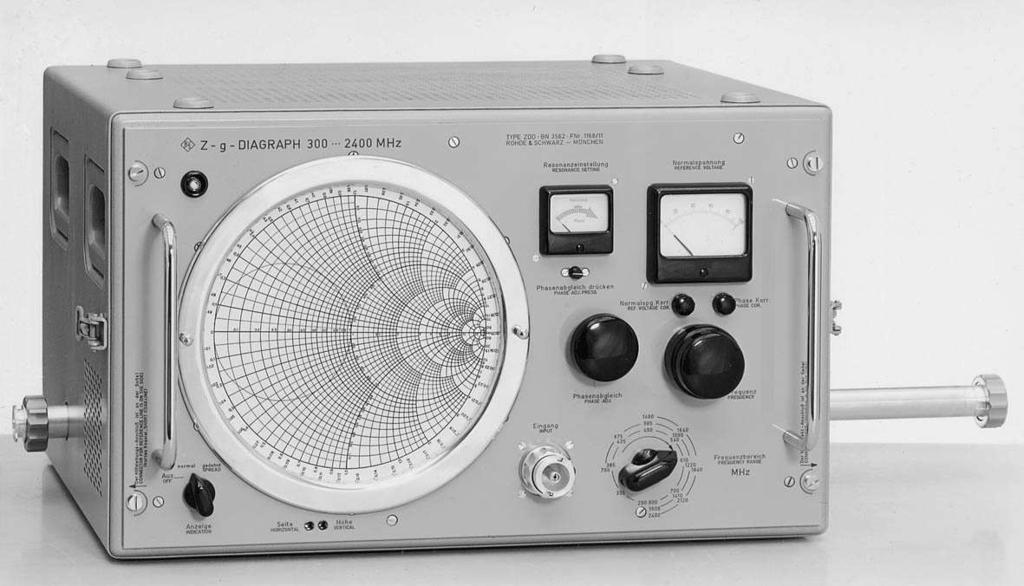 Thank you for your attention 1950 : World s first Vector Network Analyzer - made by R&S