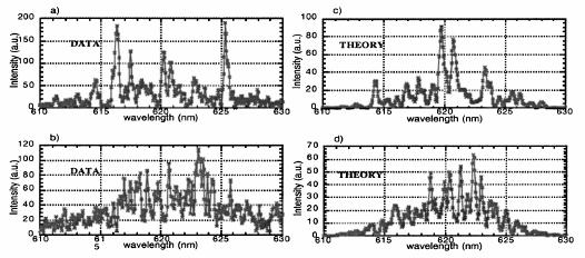 Optical Synchrotron Radiation Noise Measurement RMS distribution measurement does not require calibration Non-invasive Not single shot 1.5ps 