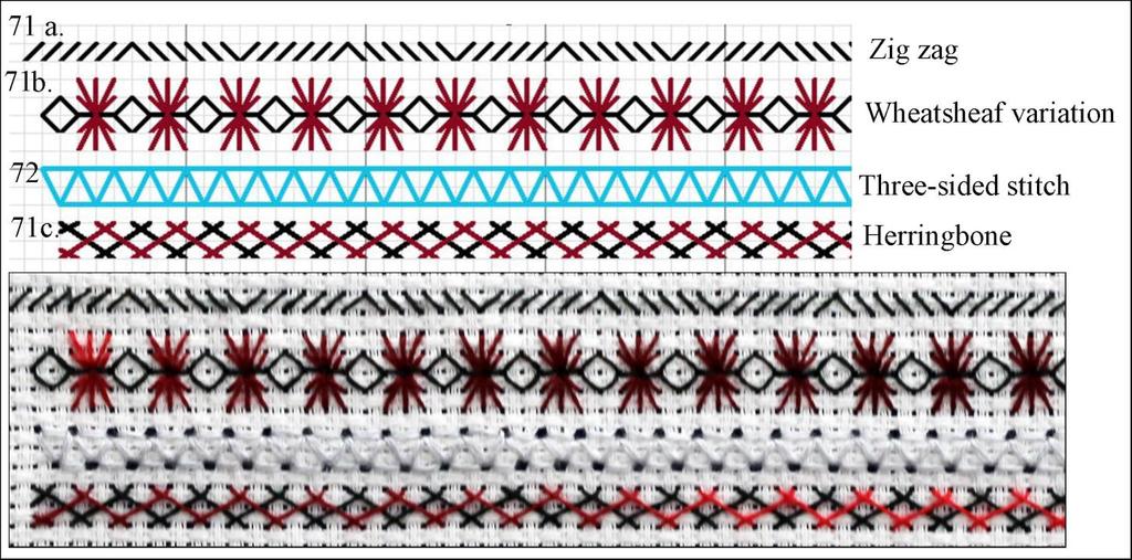 Pattern 69 Wave stitch Use two strands. Row 1 Insert the wave stitch pattern working from right to left over two blocks or four threads (evenweave), starting at the arrow.