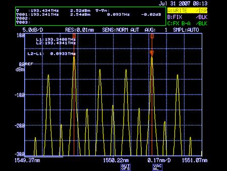 Photonic Generation of Millimeter-waves 94 GHz 94 GHz λ 0 mmw Waveform Generator f Frequency