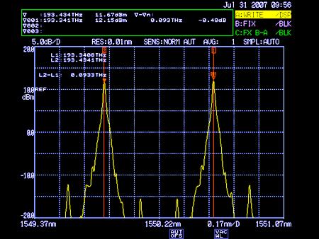Modulator to Encode Signal Convert to Electrical Cassegrain antenna Time Domain Laser signal φ mmw
