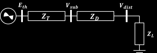 This is the critical point of the system with respect to the long term voltage stability and occurs due to the limitations of the underlying transmission and ribution network.