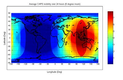 3 SIGSO Central longitude of ground trace: 115 E Inclination: 7º IRNSS, QZSS and CAPS can be combined to increase the amount of satellite availability and to improve the PDOP.