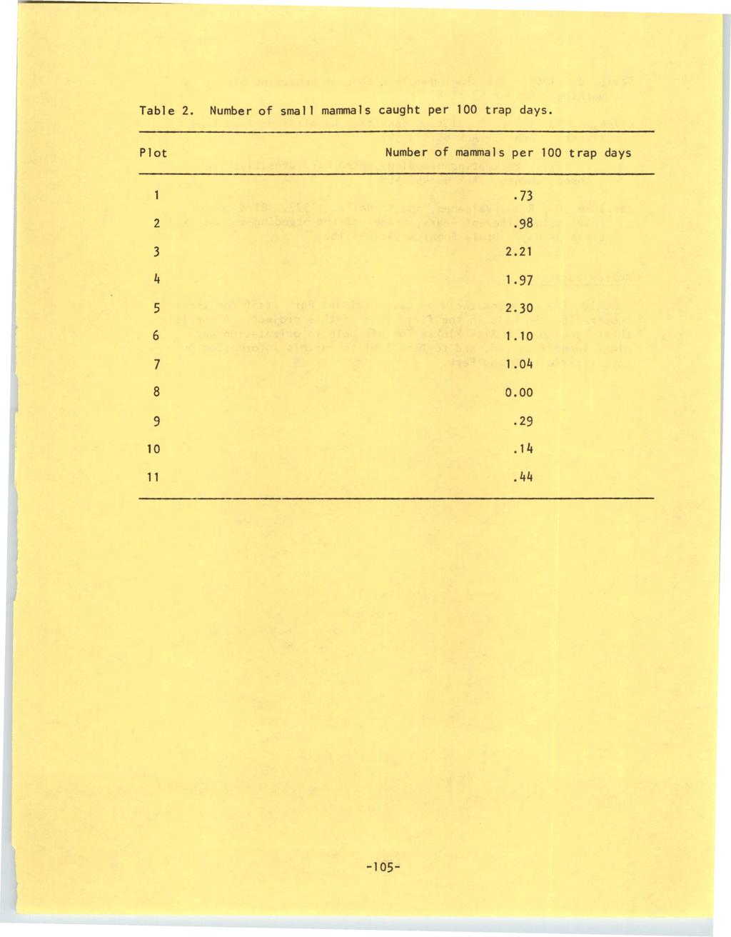 University of Wyoming National Park Service Research Center Annual Report, Vol. 4 [1980], Art. 21 Table 2. Number of smal 1 mammals caught per 100 trap days.