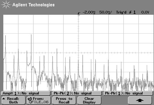 Figure 15: Spectrum of 200 Hz input signal Figure