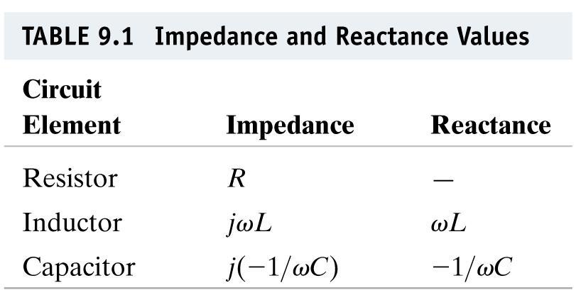 Impedance and Reactance Definition of impedance