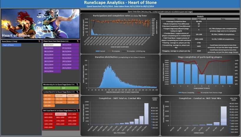 How We Work - RS Game Analytics Post