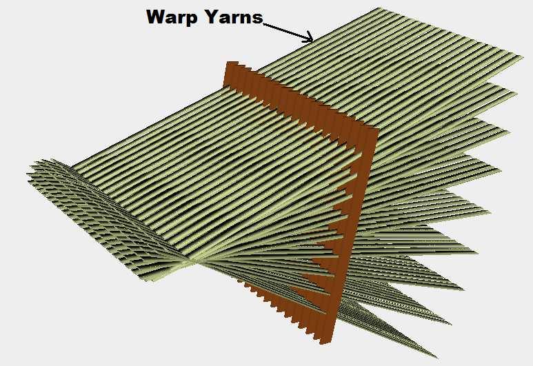 4.3 Design parameters for weaving processes The basic principle of the proposed machine remains same as the conventional weaving machine.