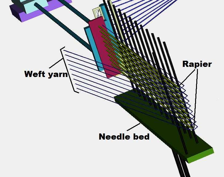Hence, design of the needles bed is such that only last needle is kept off axis then other needles.