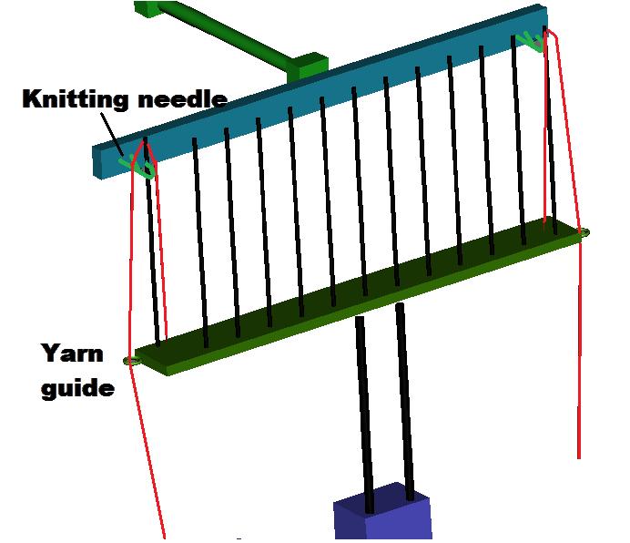 Fig 4.11 Knitting needle mechanism Another important criterion is the yarn compensation during this operation.