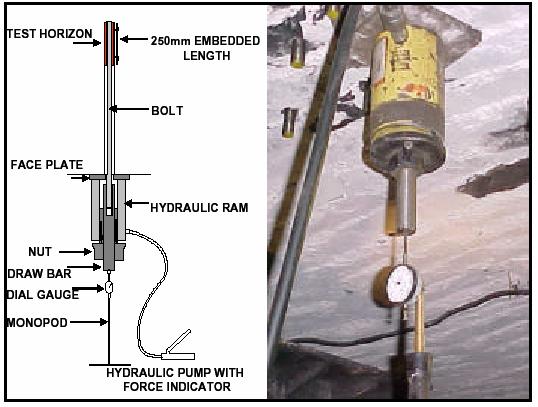 20/30-tonne hydraulic hollow ram of known effective area, with at least 3.0 m suitable hydraulic hose (300 kn capacity), complete with couplers.