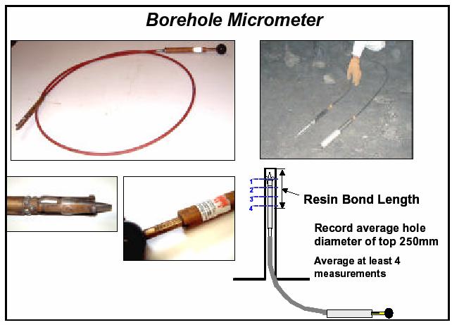 Figure 2-4 Borehole micrometer for measuring borehole diameter 2.
