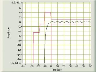 3a. Spectrum due to modulation Figure 2.