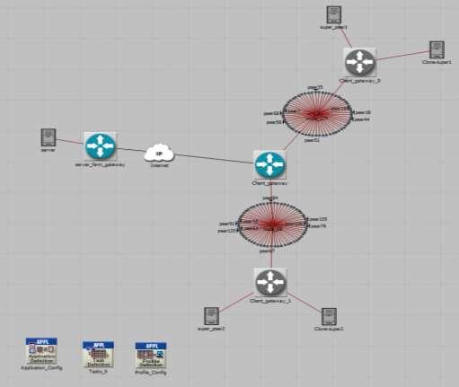 drastically the amount of communication required to share the game updates. The network topology consists of two main scenarios for each architecture which are explained in the previous work [80].