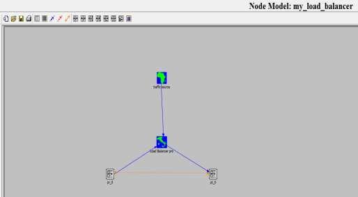 Figure 7. 4: Dynamic Load Balancer Node Model. 7.8.