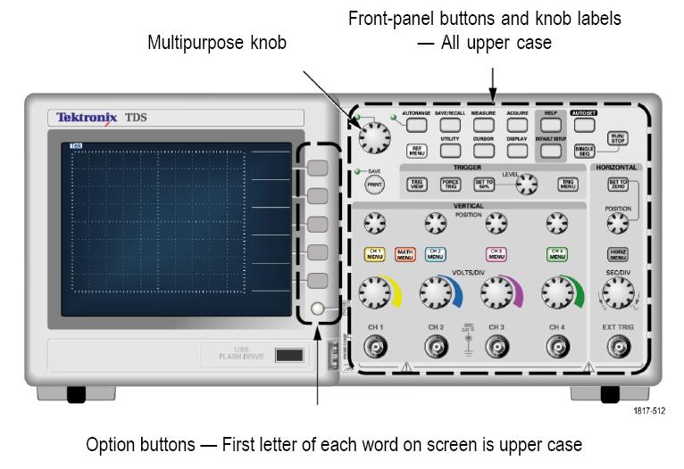 Connect the LO and I input terminals (on the lower right corner of the panel) to the two points of a circuit branch whose current is to be measured.