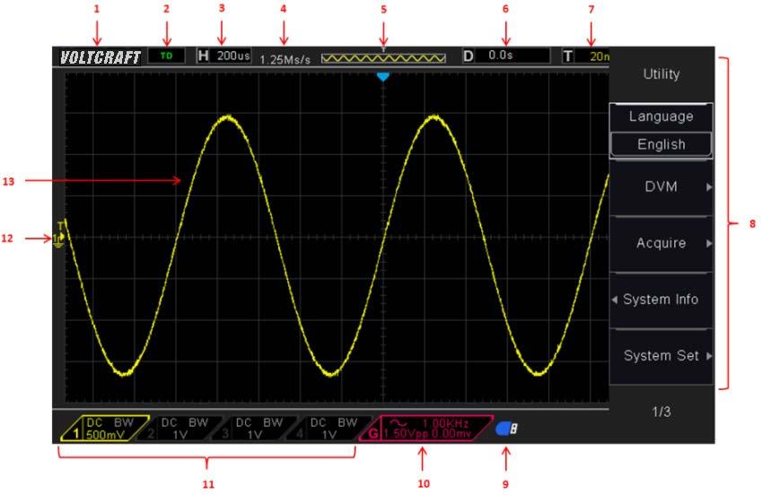 1.3 Accidence of the user interface This section will make you understand the front operation panel of this series of digital oscilloscope at first before use. Figure 1-2 Interface display 1.