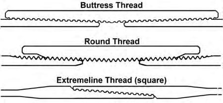 Figure 2.10 Comparison of thread types. Tubing Threads The tubing or production string provides a flow path to the surface for produced fluids. Tubing is not cemented into place as is casing.